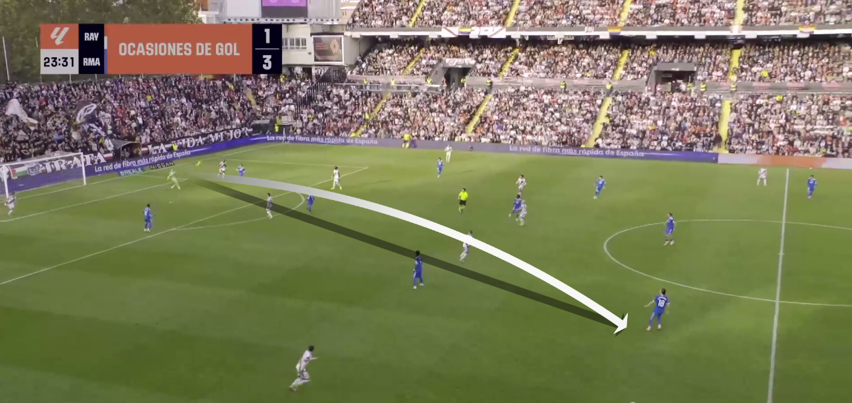 rayo-vallecano-real-madrid-laliga-2025-2026-tactical-analysis-tactics