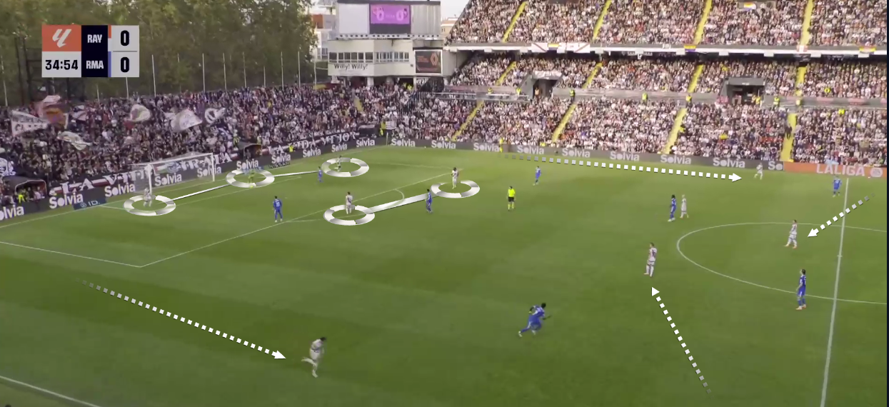rayo-vallecano-real-madrid-laliga-2025-2026-tactical-analysis-tactics