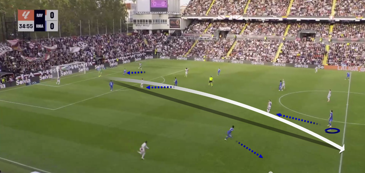 rayo-vallecano-real-madrid-laliga-2025-2026-tactical-analysis-tactics