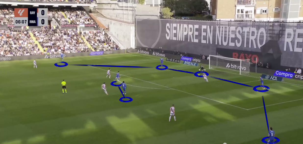 rayo-vallecano-real-madrid-laliga-2025-2026-tactical-analysis-tactics
