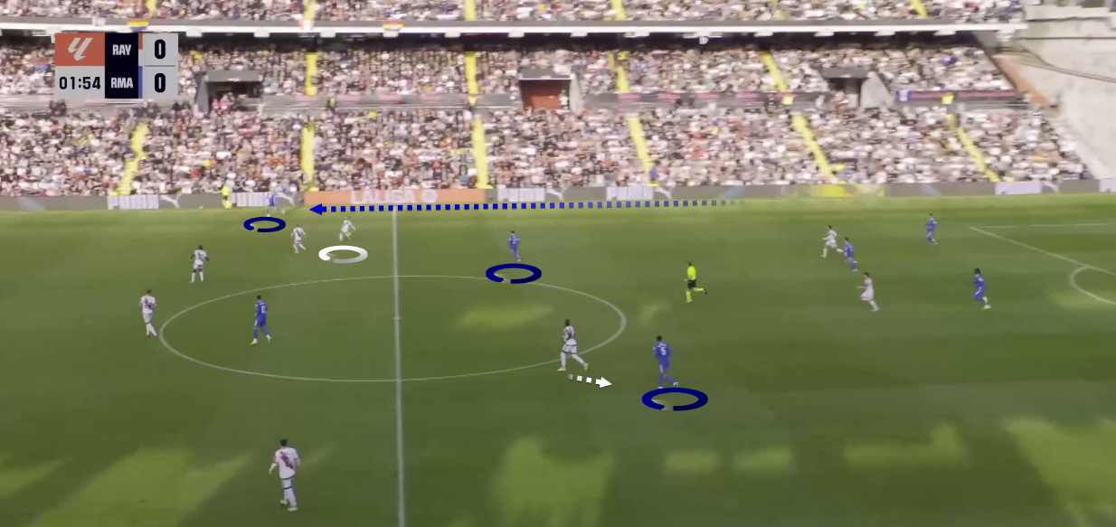 rayo-vallecano-real-madrid-laliga-2025-2026-tactical-analysis-tactics