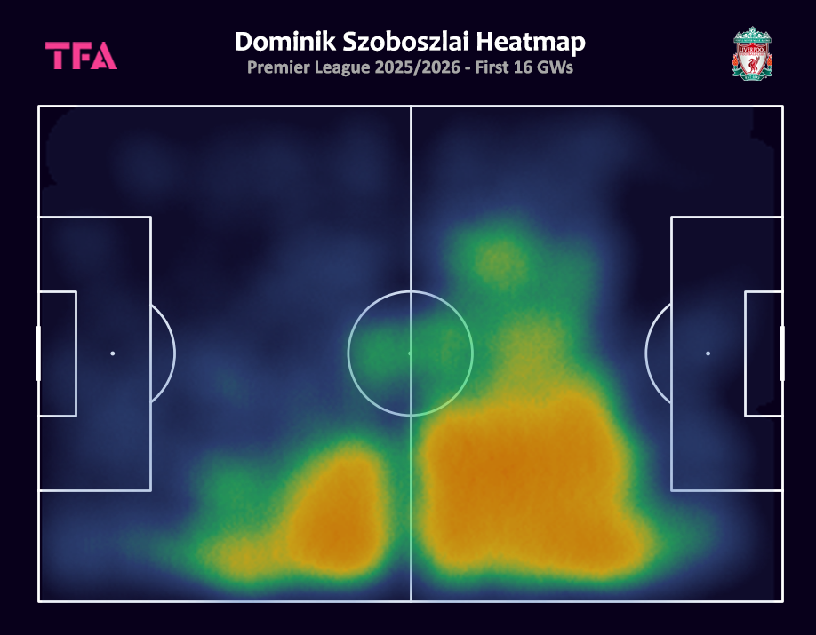 Dominik Szoboszlai’s Heat Maps From The First 16 Premier League Matches