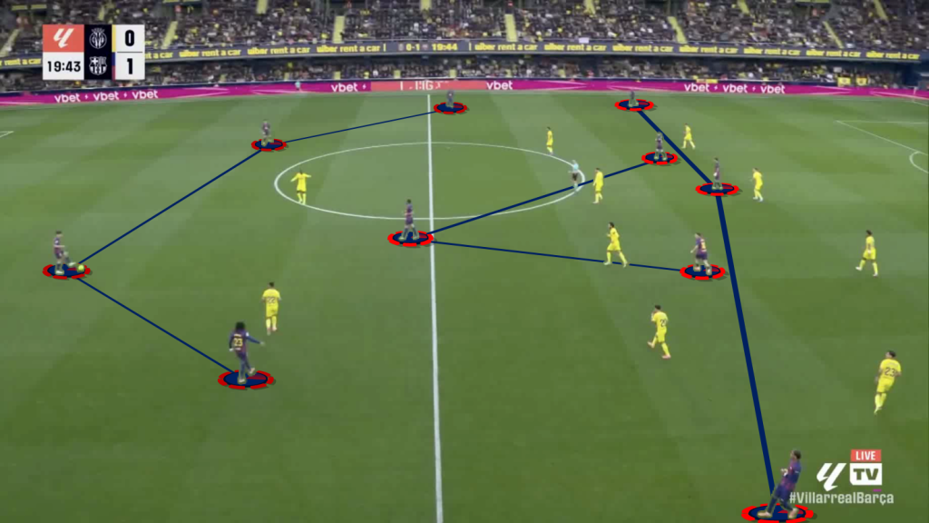 Barcelona build-up shape