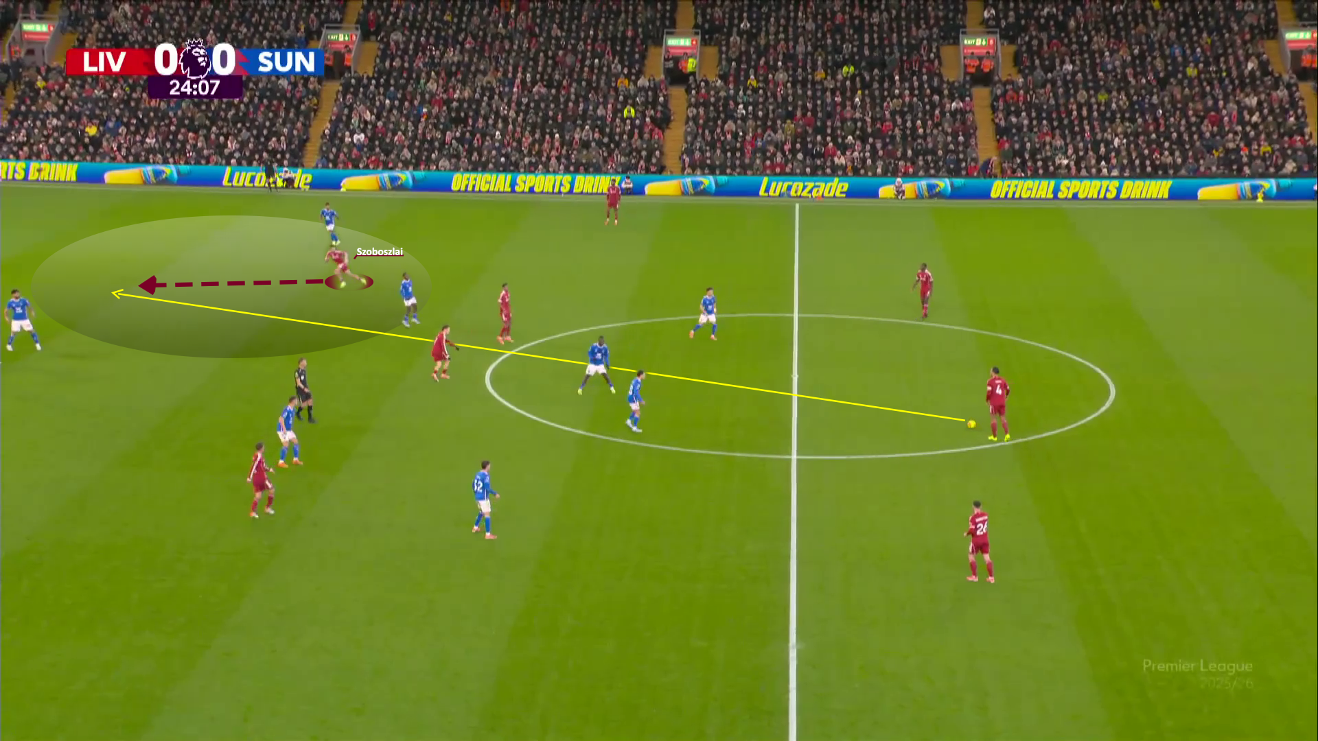 Szoboszolai During The Build-up, Running Between The Full Back And The Defender