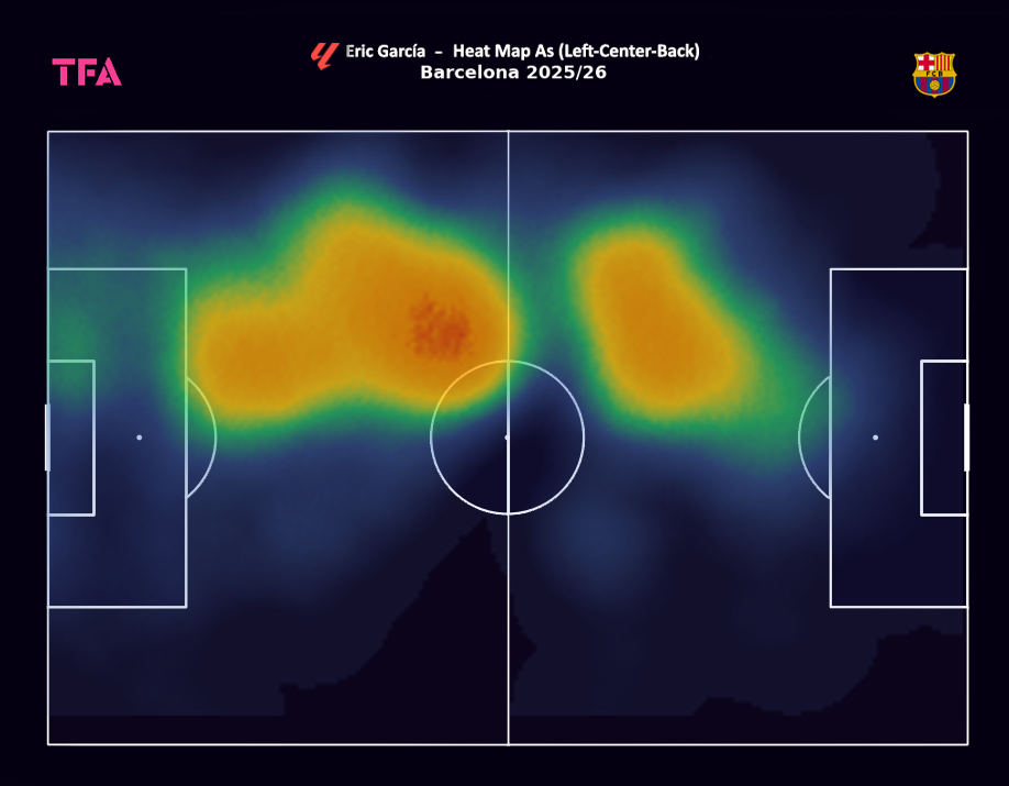 Eric García Heat Map As LCB 2025/2026
