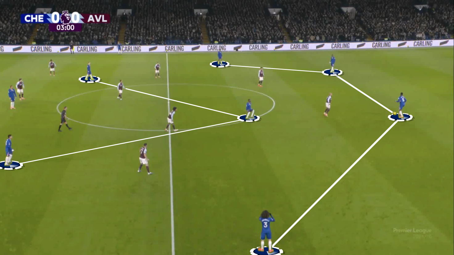 Chelsea Vs Aston Villa [1–2] – Premier League 2025/2026: How Unai Emery ...