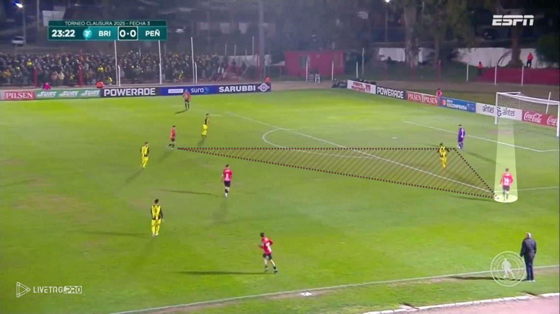 Bruno Antúnez Scout Report At Boston River 2025: Uruguay’s 22-Year-Old Modern Goalkeeper – Player Analysis 2 Gestion de Tercer Hombre II