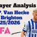 Jan Paul Van Hecke Scout Report At Brighton 2025/2026: The Modern Centre-Back Powering Fabian Hürzeler Build-Up – Player Analysis 10 Jan Paul Van Hecke At Brighton 20252026