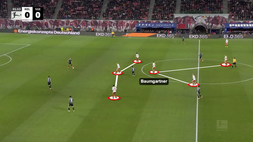 Leipzig mid third defending
