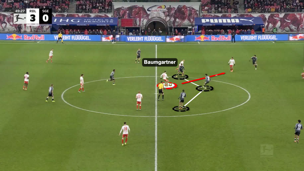 Christoph Baumgartner Scout Report At RB Leipzig 2025/2026: Filling The Xavi Simons Void – Player Analysis 2 Line breaking pass