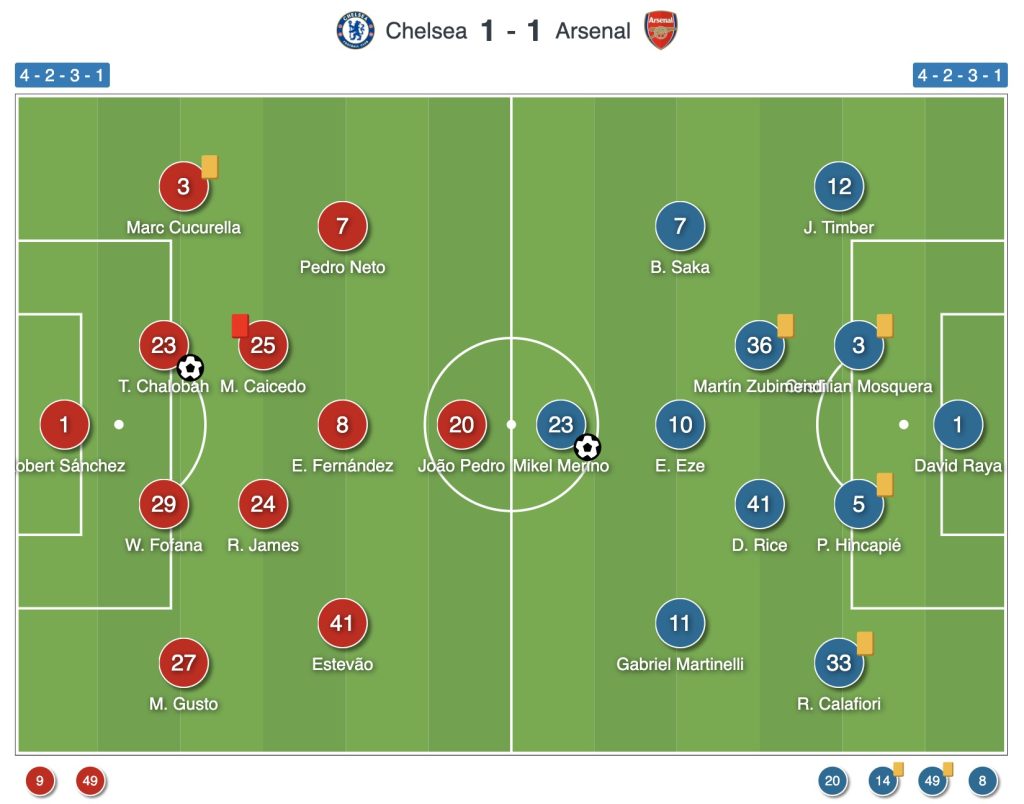 Chelsea vs Arsenal lineups