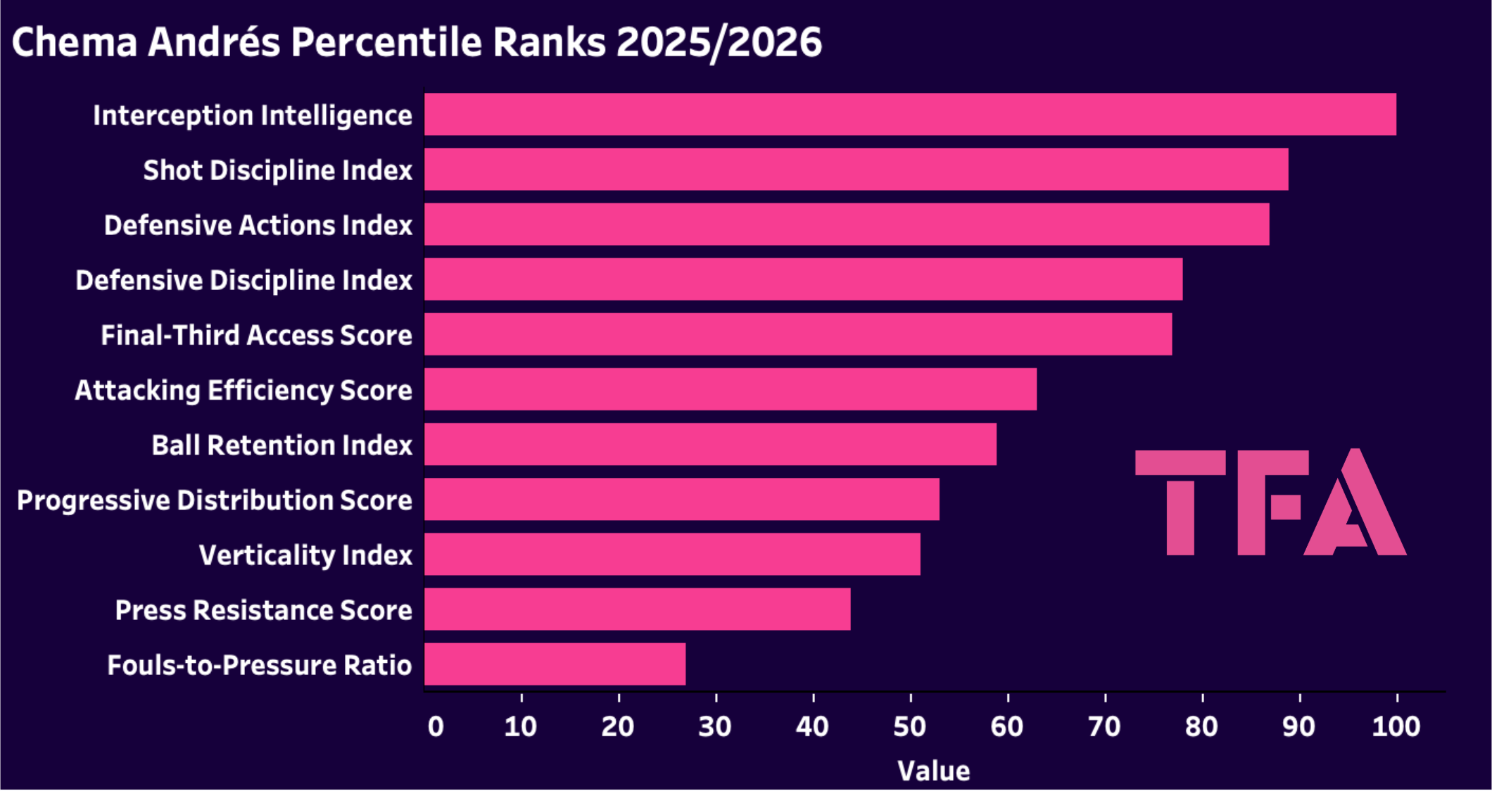Chema Andrés Scout Report At VfB Stuttgart 2025/2026: Why The Real Madrid Graduate Could Return To The Bernabéu – Player Analysis 2 chema-andres-scout-report-stuttgart-2025-2026-analysis-tactics