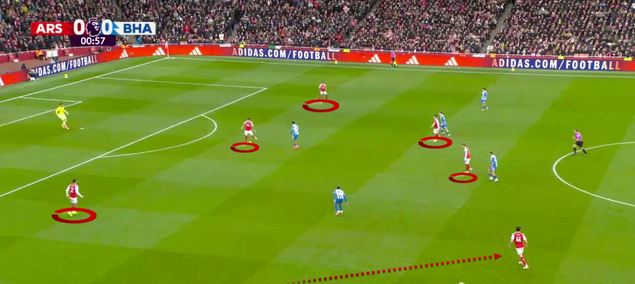 arsenal-brighton-premier-league-2025-2026-analysis-tactics
