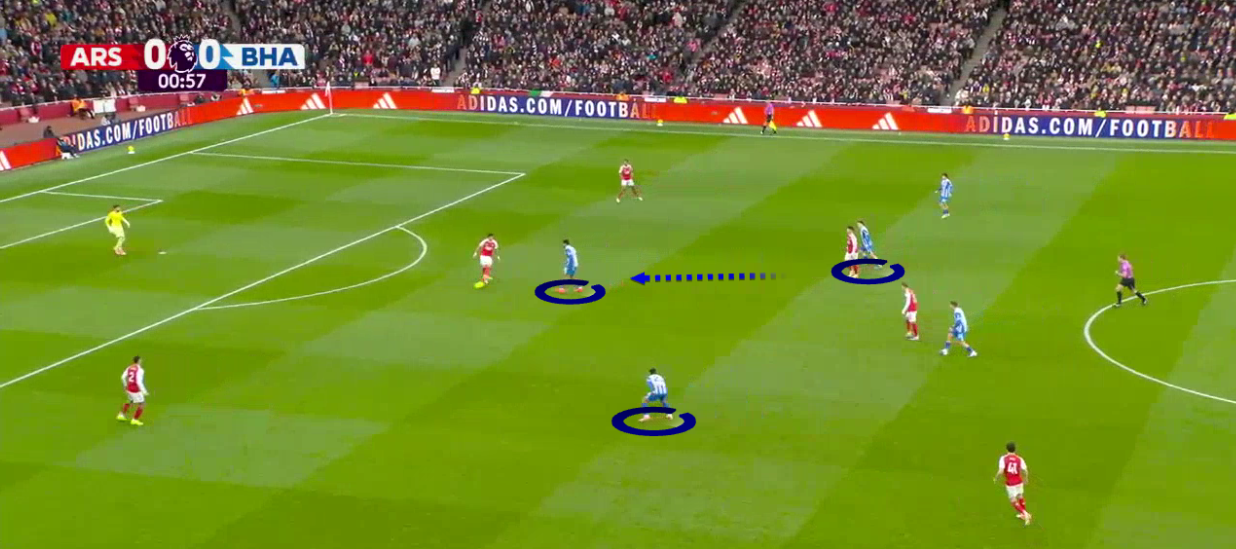 arsenal-brighton-premier-league-2025-2026-analysis-tactics
