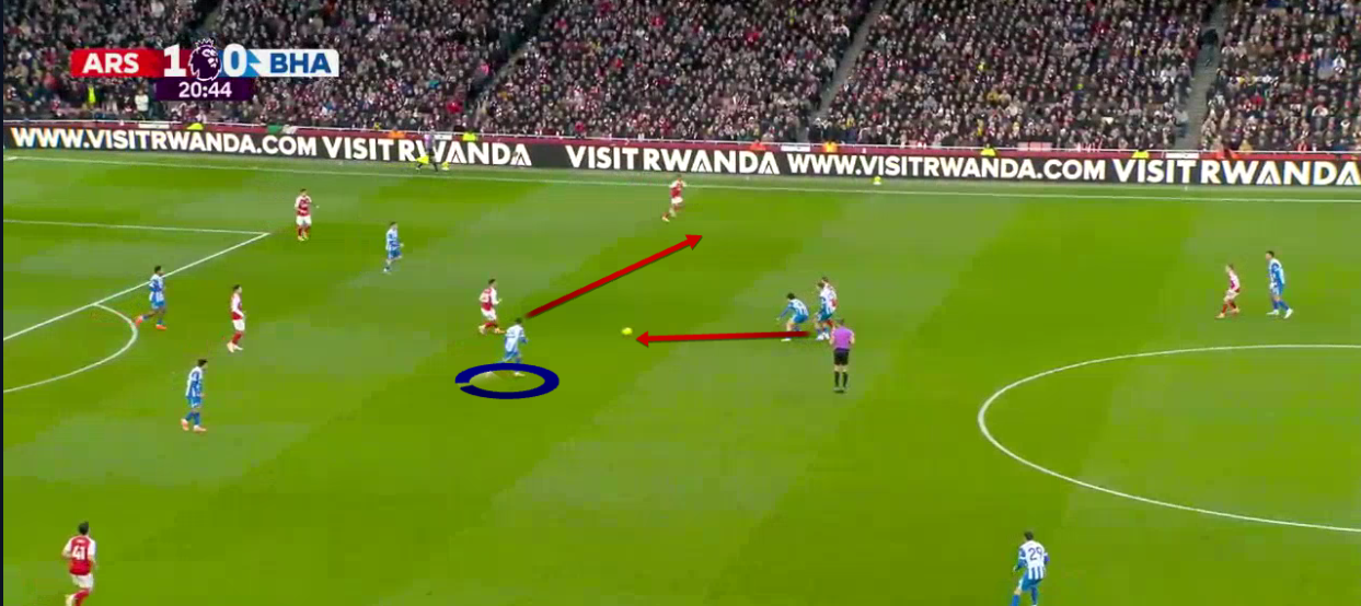 arsenal-brighton-premier-league-2025-2026-analysis-tactics