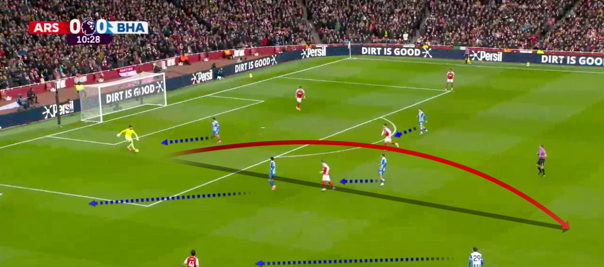 arsenal-brighton-premier-league-2025-2026-analysis-tactics