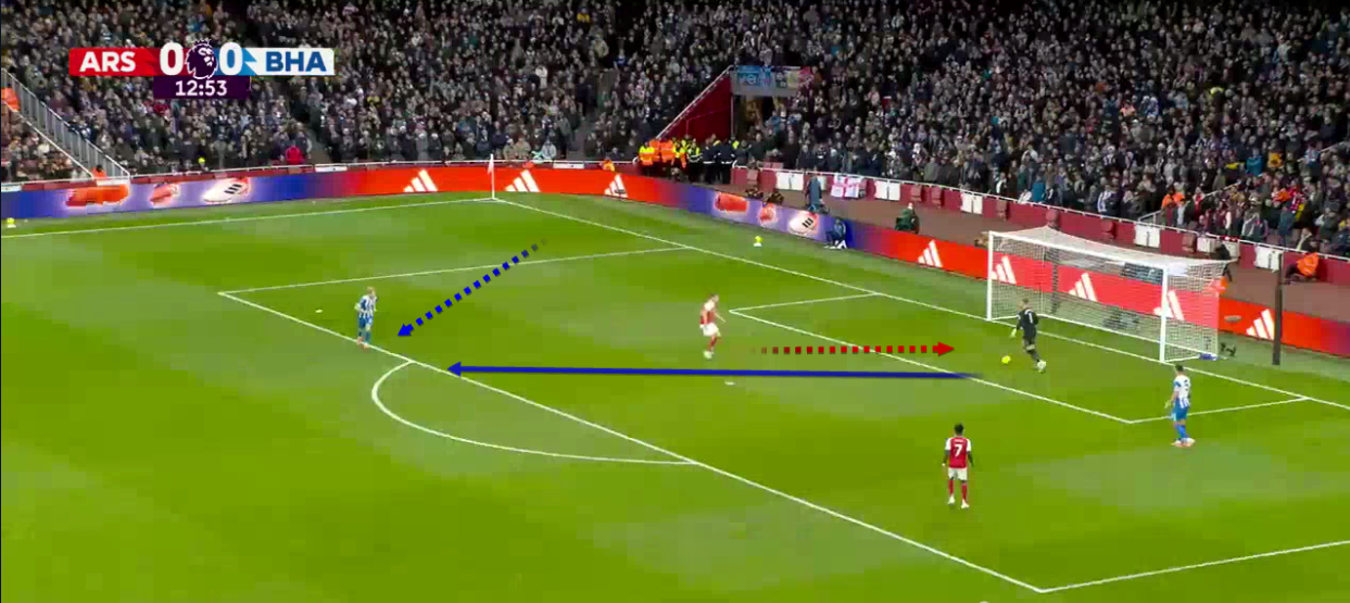 arsenal-brighton-premier-league-2025-2026-analysis-tactics