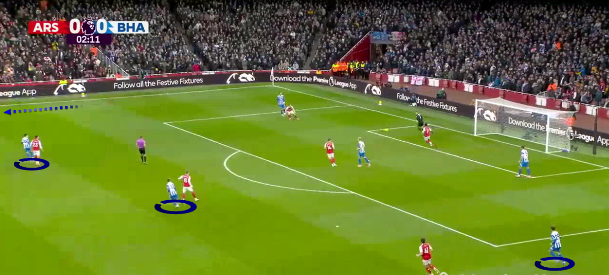 arsenal-brighton-premier-league-2025-2026-analysis-tactics