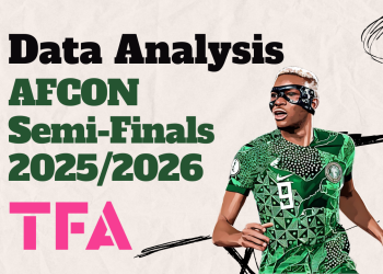 AFCON 2025 Semi-Final Preview: Investigating Senegal, Egypt, Morocco & Nigeria – Data Analysis 3 AFCON Semi-Finals 20252026 (1)