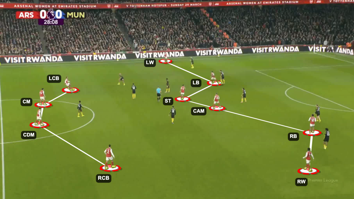 Arsenal Vs Manchester United [2-3] EPL 2025/2026 Analysis