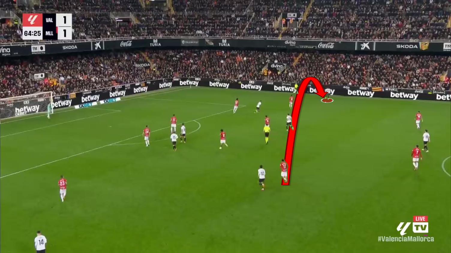 Valencia CF 2025/2026: Corberán and his attacking struggles