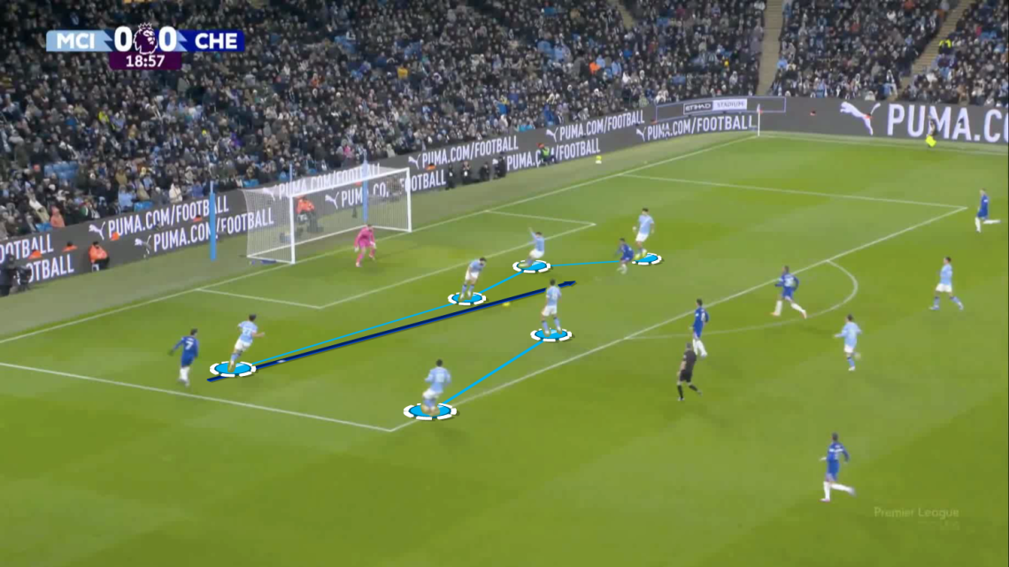 Manchester City Vs Chelsea [1–1] – Premier League 2025/2026: How ...