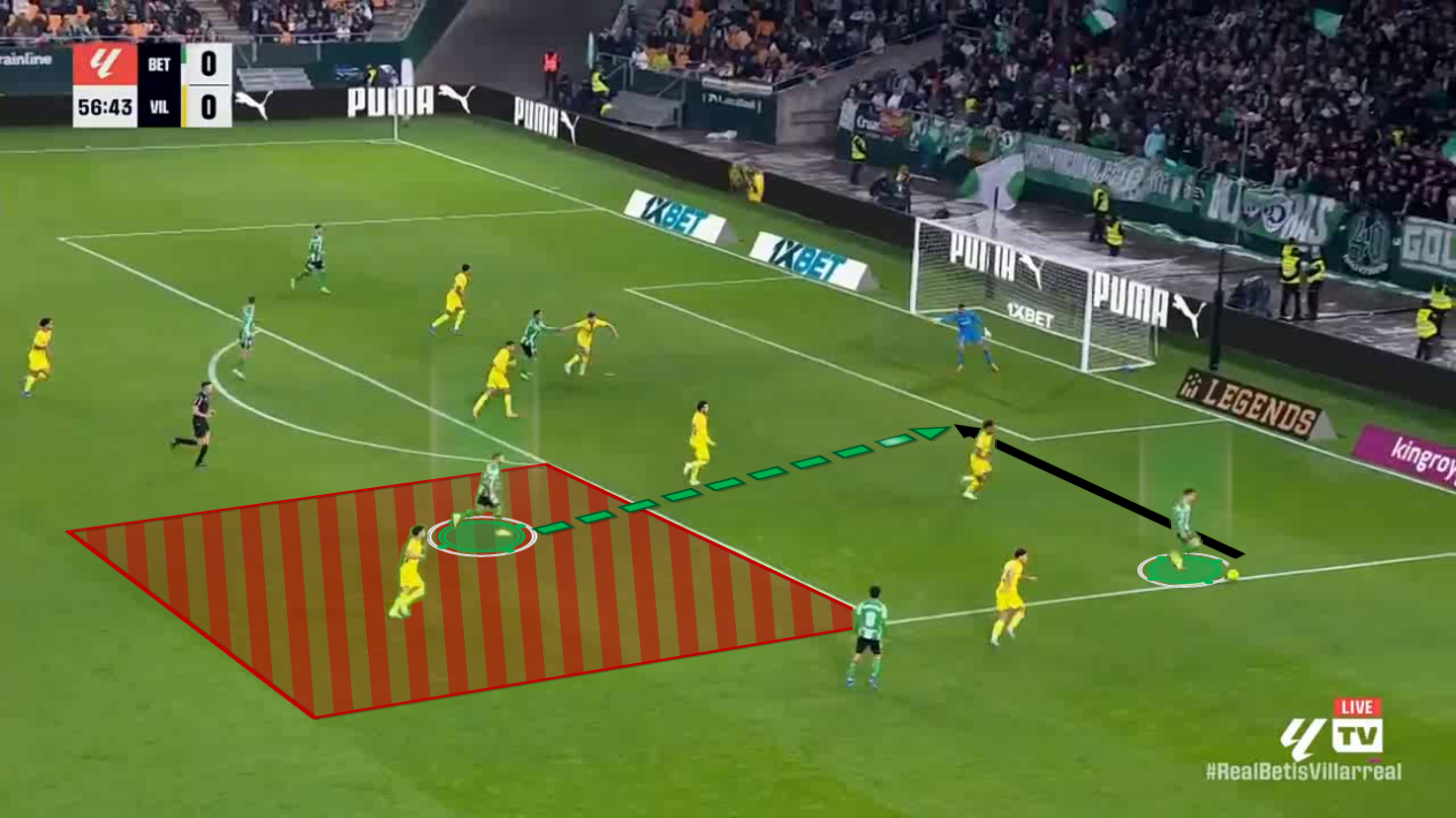 tactical-theory-how-to-coach-full-backs-in-the-attacking-third-tactical-analysis