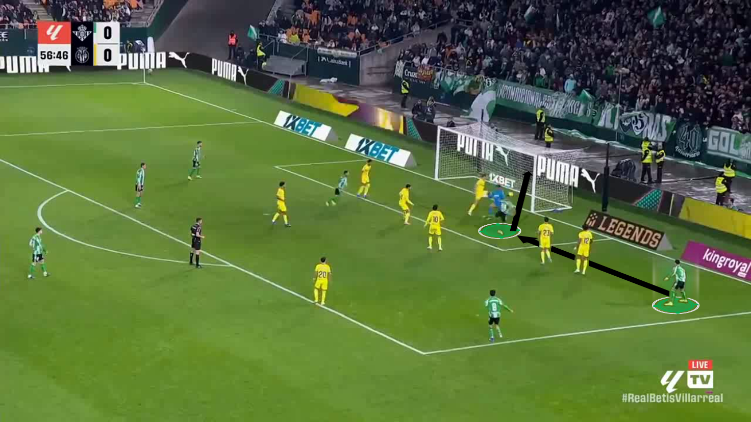 tactical-theory-how-to-coach-full-backs-in-the-attacking-third-tactical-analysis