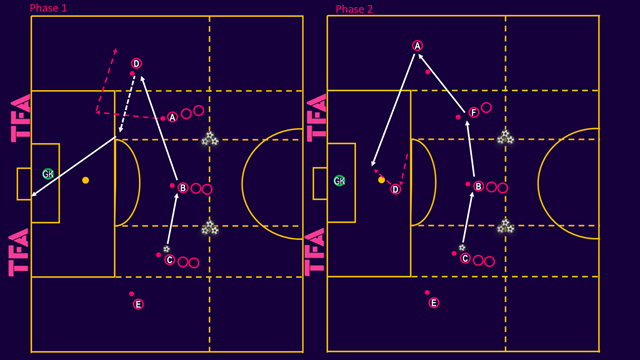 tactical-theory-how-to-coach-full-backs-in-the-attacking-third-tactical-analysis