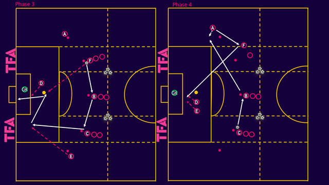 tactical-theory-how-to-coach-full-backs-in-the-attacking-third-tactical-analysis