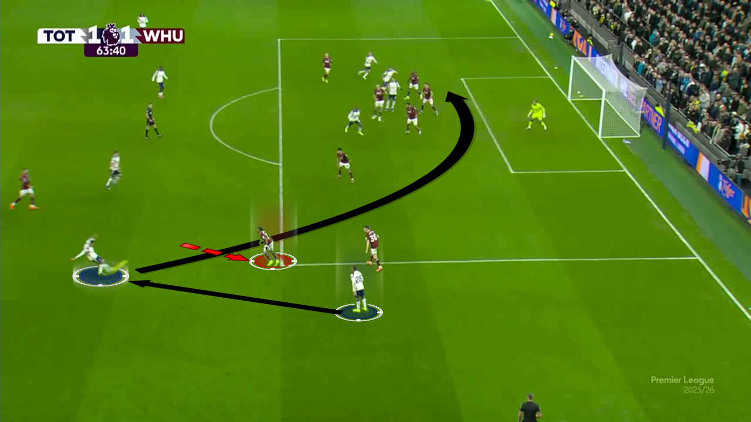 tactical-theory-how-to-coach-full-backs-in-the-attacking-third-tactical-analysis