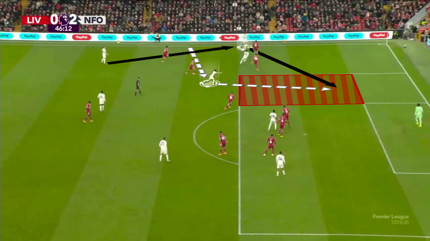 tactical-theory-how-to-coach-full-backs-in-the-attacking-third-tactical-analysis
