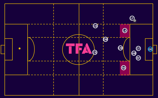 tactical-theory-how-to-coach-full-backs-in-the-attacking-third-tactical-analysis