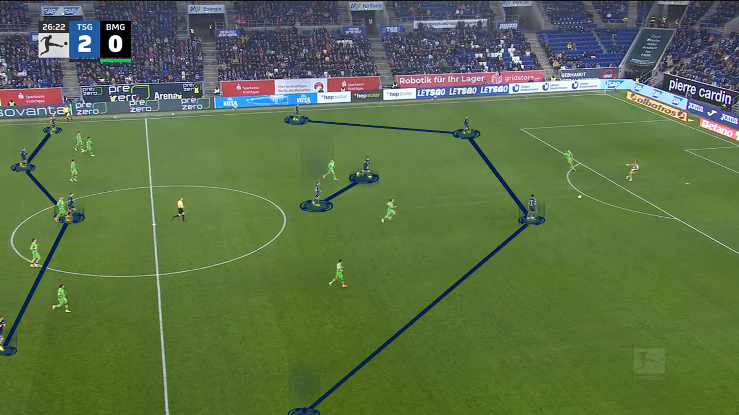 Christian Ilzer Tactics At Hoffenheim 2025/2026: From Relegation Fight To Champions League Places – Tactical Analysis 3 Hoffenheim 4 2 4