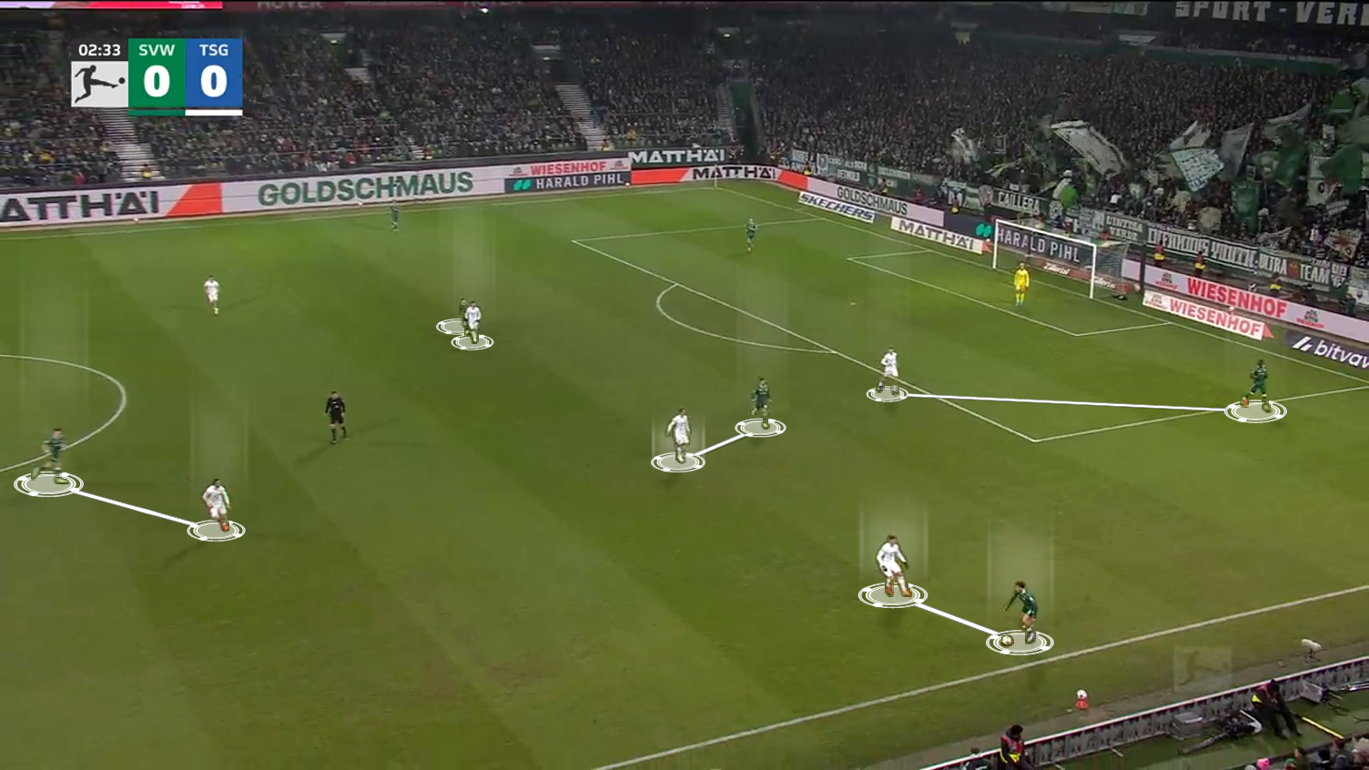 Hoffenheim Man to man Press