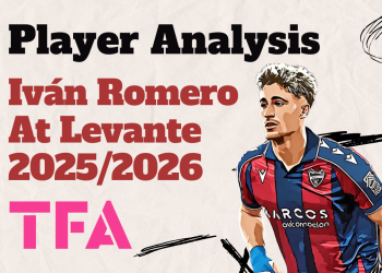 Iván Romero At Levante 20252026