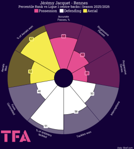 Jeremy Jacquet pizza chart 20252026