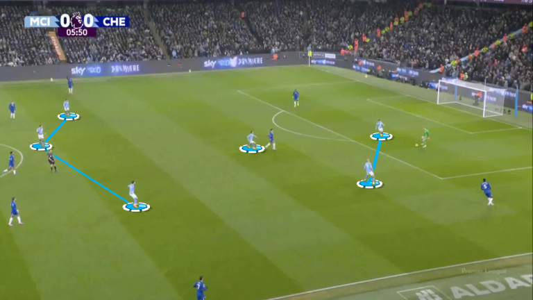 Man City Vs Chelsea [1-1] EPL 2025/2026 Analysis