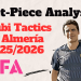 Rubi Tactics At Almería 2025/2026: How To Turn Corner Kicks Into Promotion Margins – Set-Piece Analysis 9 Rubi Tactics At Almería 20252026