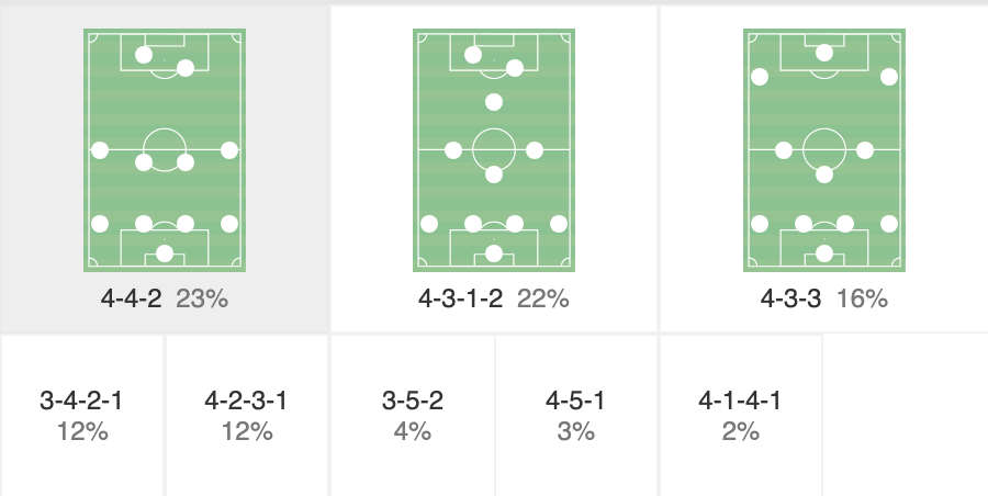 Christian Ilzer Tactics At Hoffenheim 2025/2026: From Relegation Fight To Champions League Places – Tactical Analysis 2 Screenshot 2026 01 29 at 11.07.44 PM