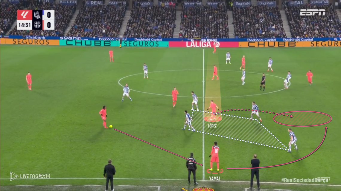 Yamal Cheat Code FCB