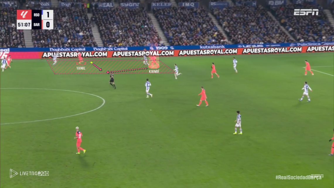 Yamal Cheat Code FCB II