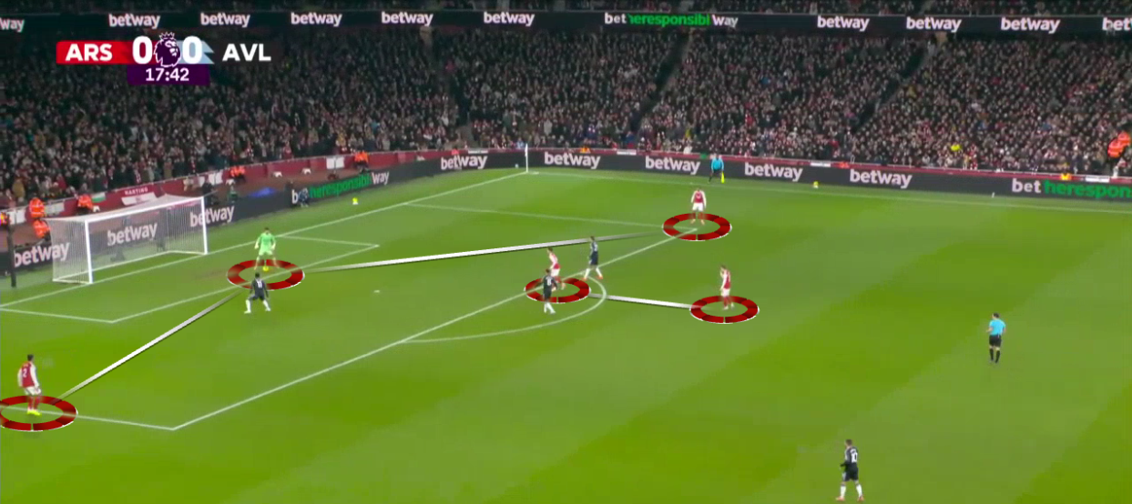 arsenal-aston-villa-premier-league-2025-2026-analysis-tactics