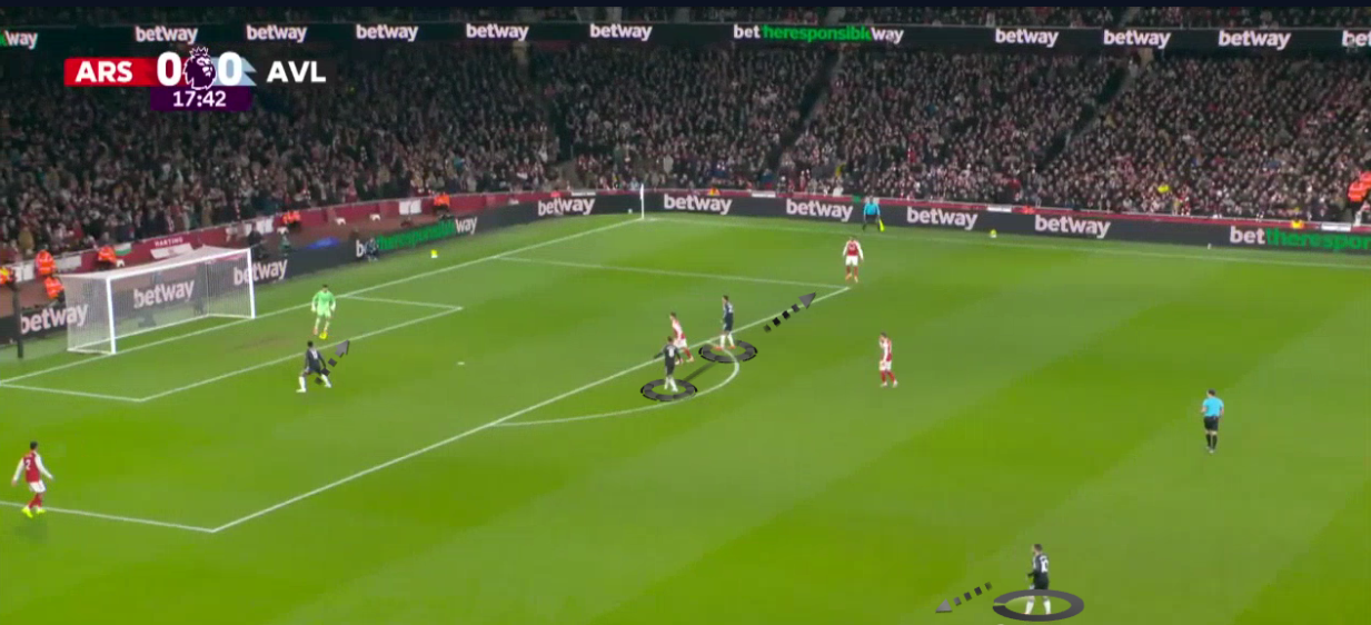 arsenal-aston-villa-premier-league-2025-2026-analysis-tactics