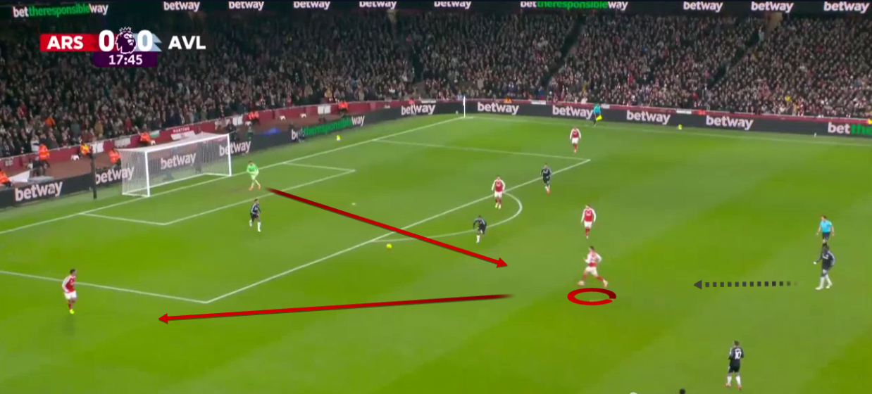 arsenal-aston-villa-premier-league-2025-2026-analysis-tactics