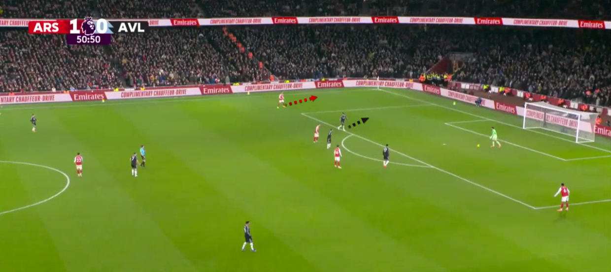 arsenal-aston-villa-premier-league-2025-2026-analysis-tactics