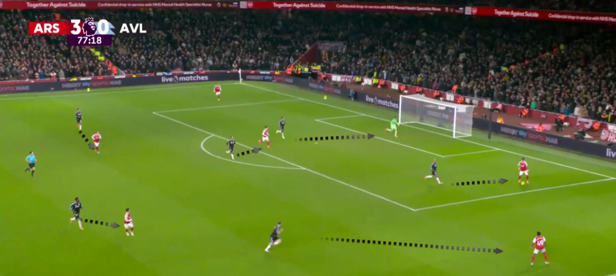 arsenal-aston-villa-premier-league-2025-2026-analysis-tactics