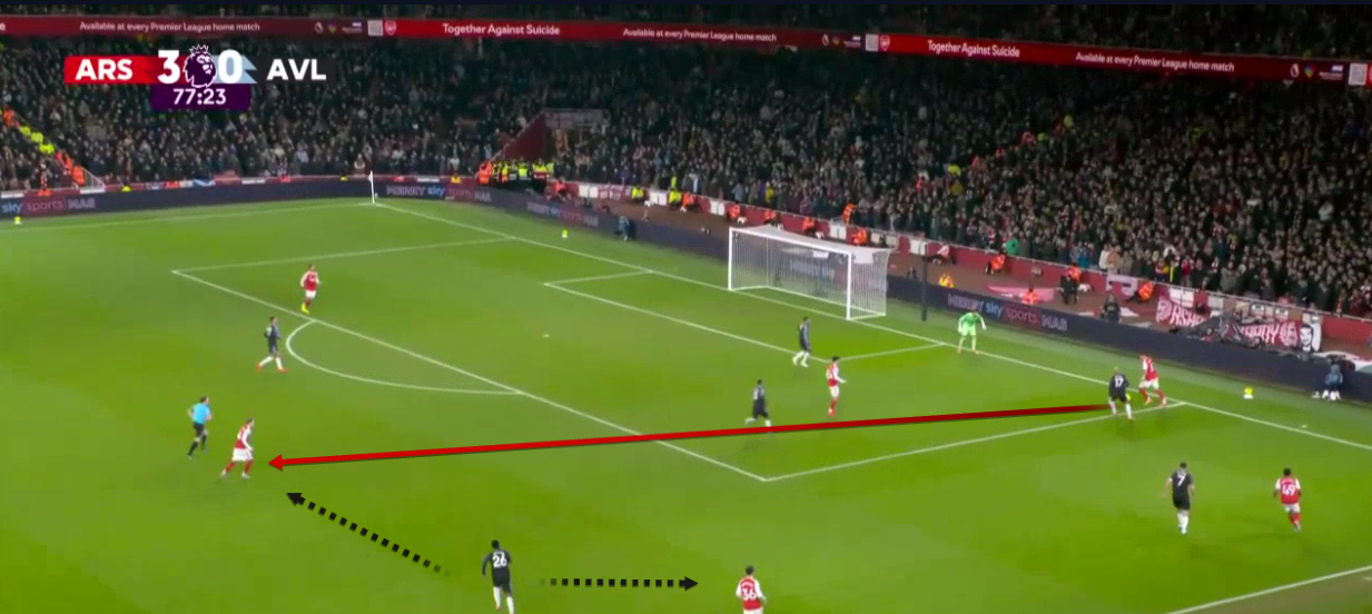 arsenal-aston-villa-premier-league-2025-2026-analysis-tactics