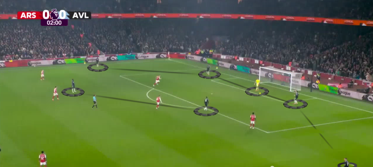arsenal-aston-villa-premier-league-2025-2026-analysis-tactics