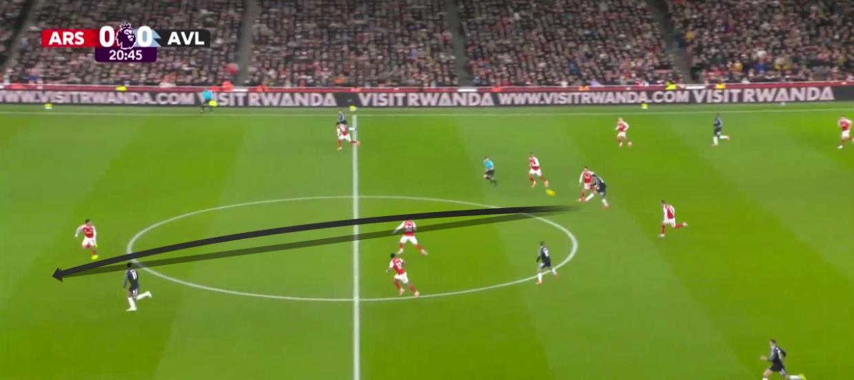 arsenal-aston-villa-premier-league-2025-2026-analysis-tactics